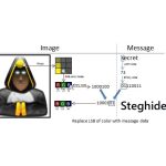 Steghide