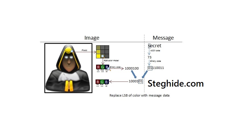Steghide
